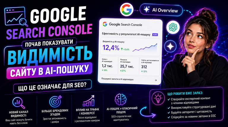 Google Search Console почав показувати видимість сайту в AI-пошуку — що це означає для SEO