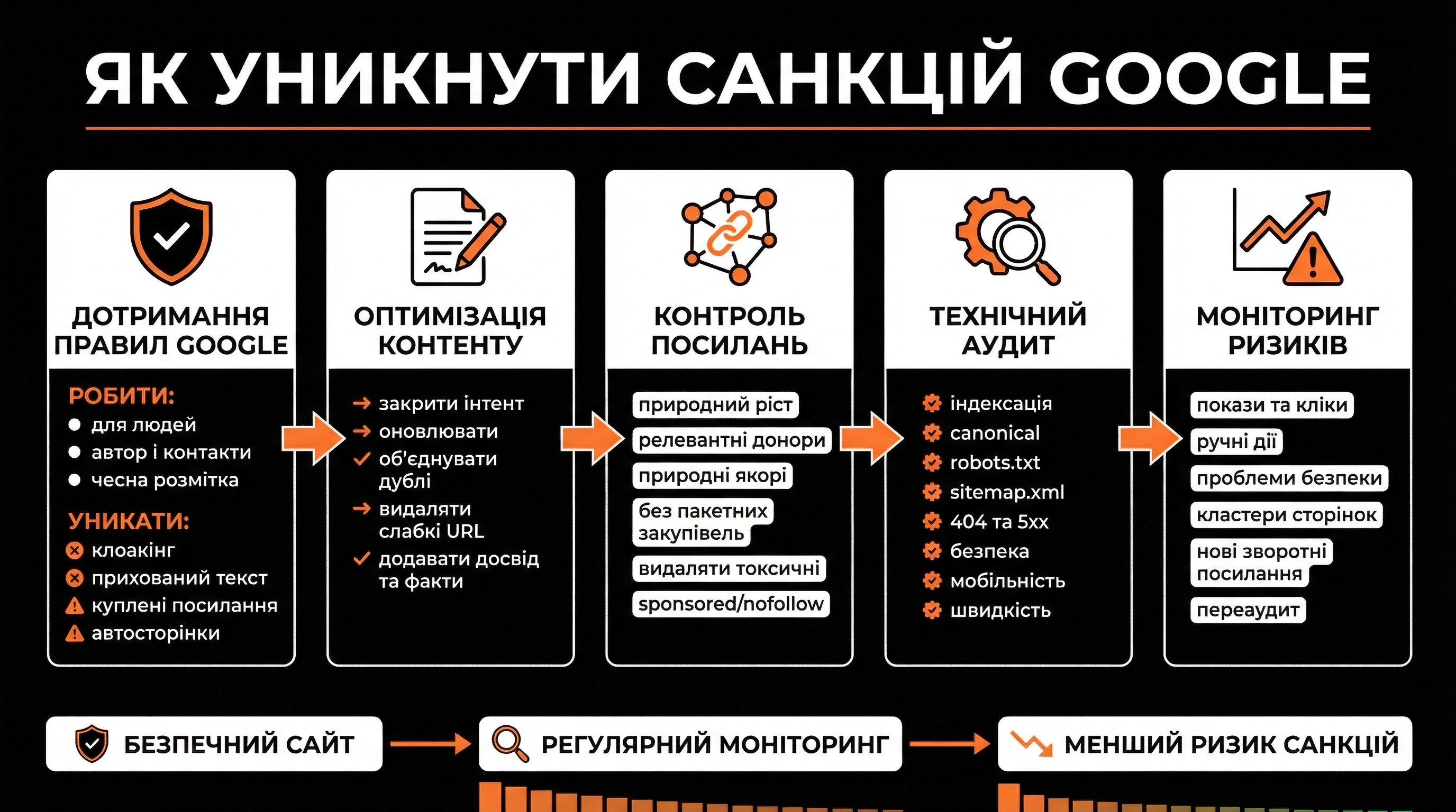 Як уникнути санкцій Google