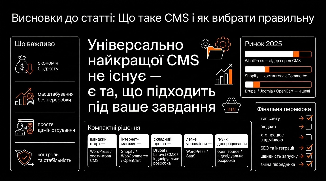 Висновки