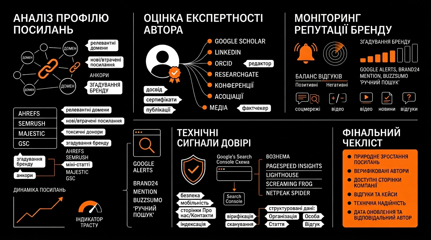 Інструменти для перевірки та поліпшення E-E-A-T