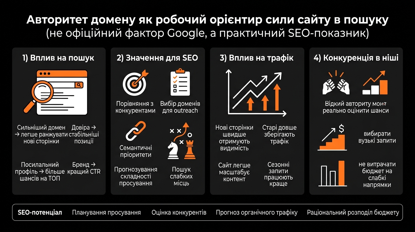 Для чого потрібен авторитет домена
