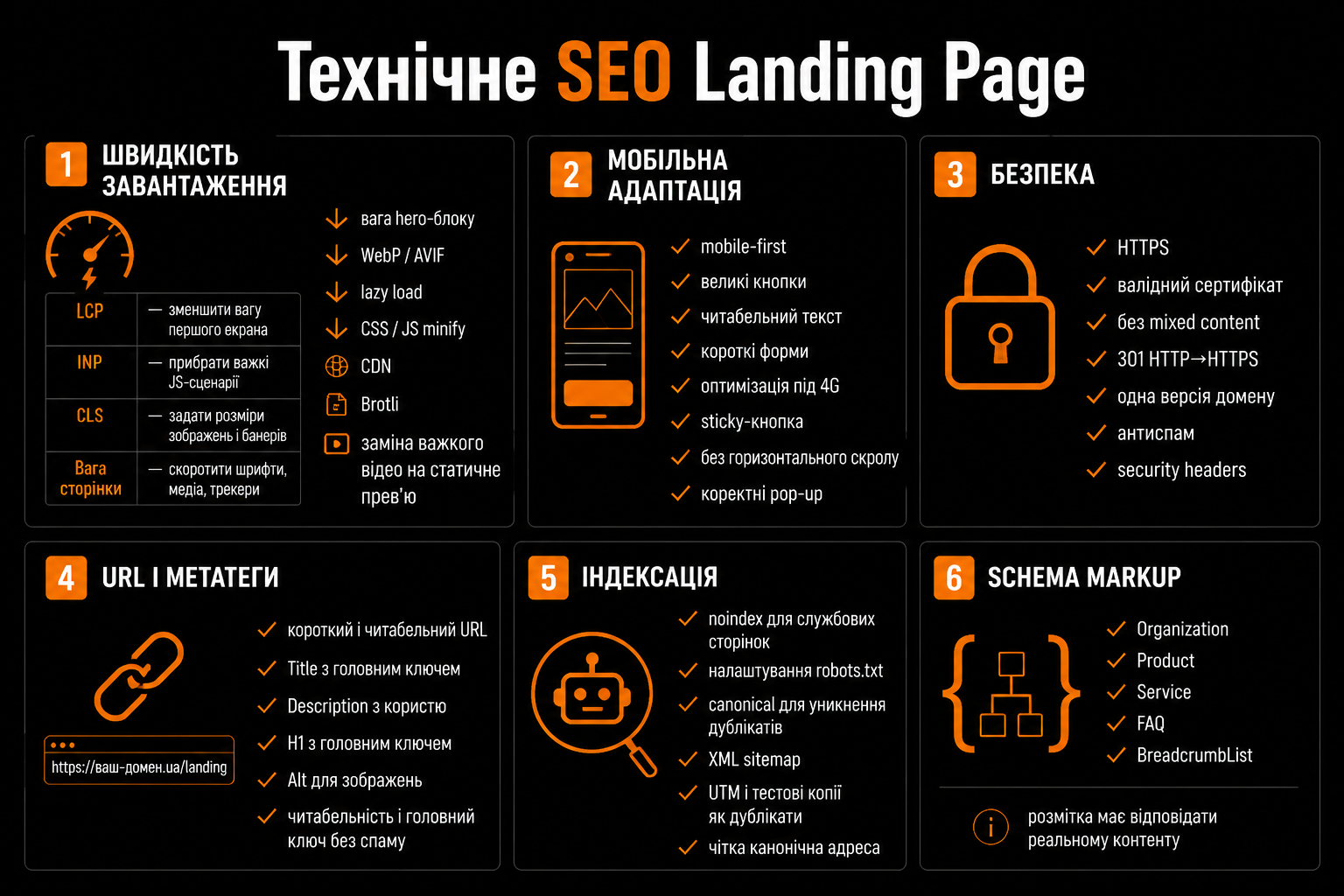 Технічна оптимізація Landing Page