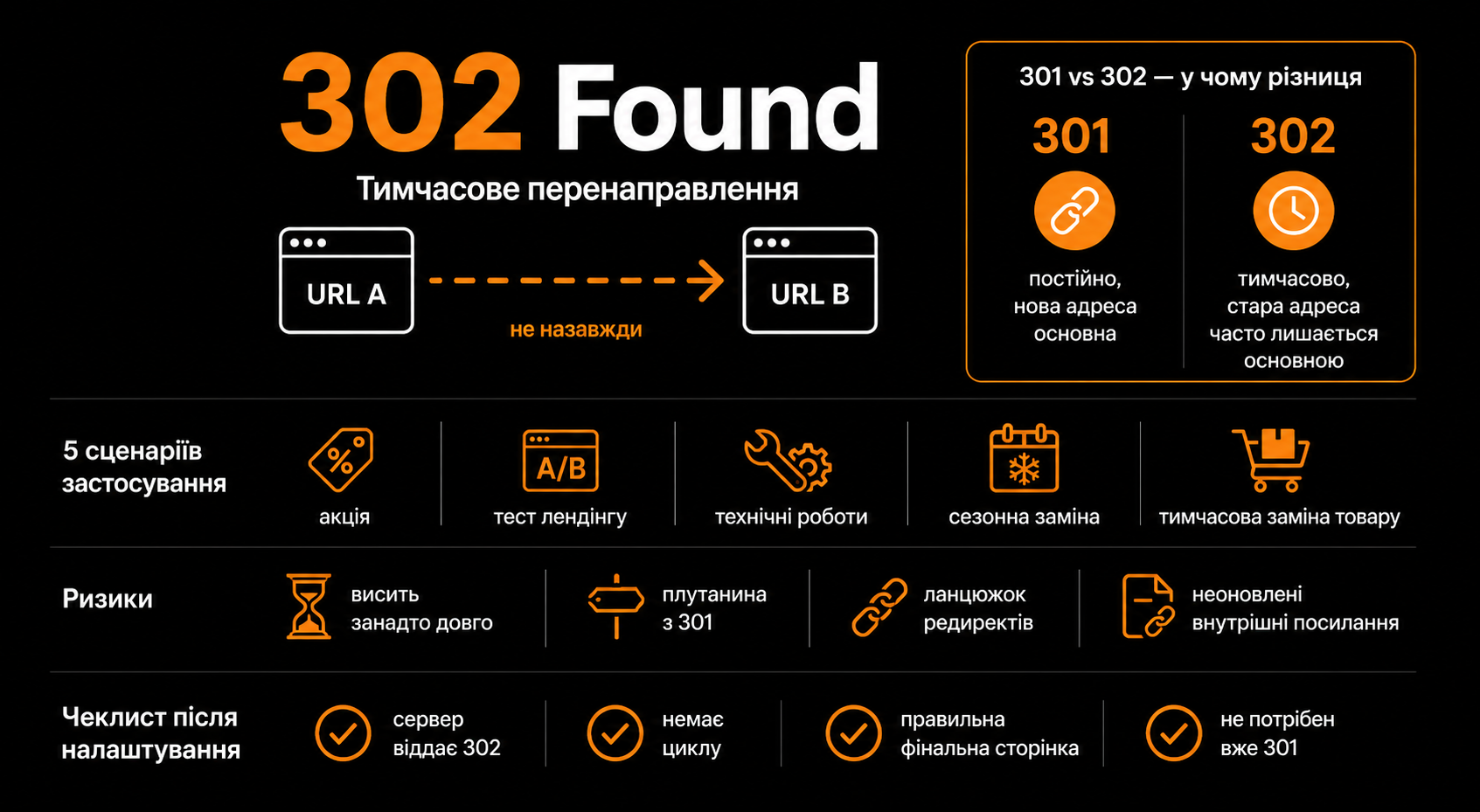 HTTP статус-код 302