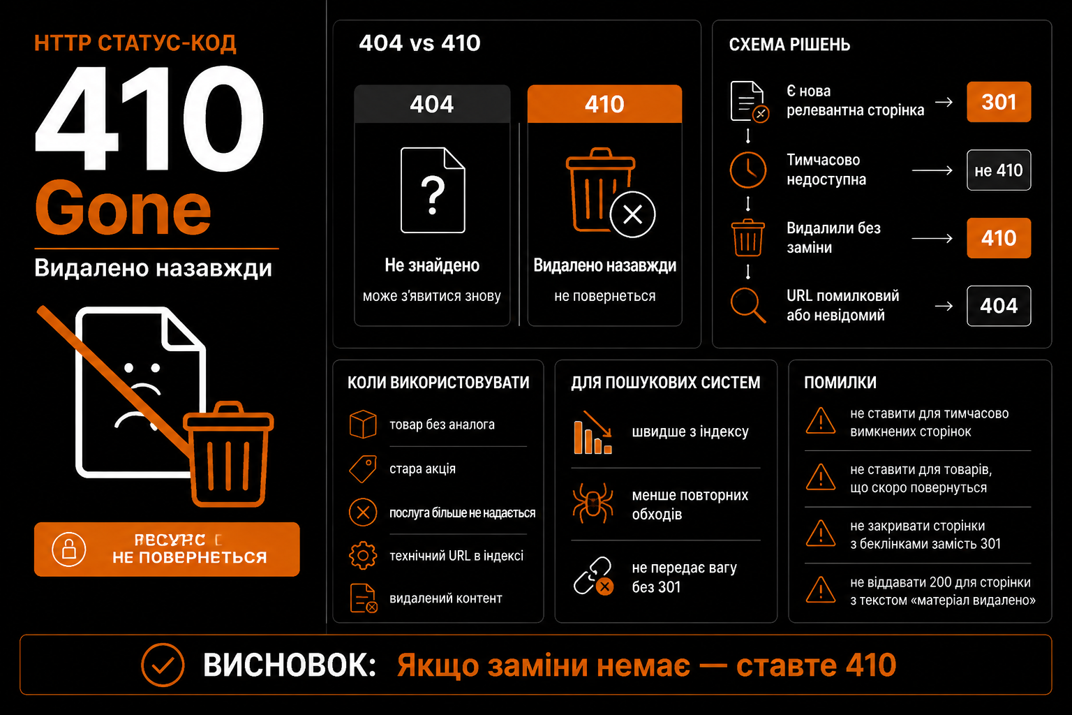 HTTP статус-код 410