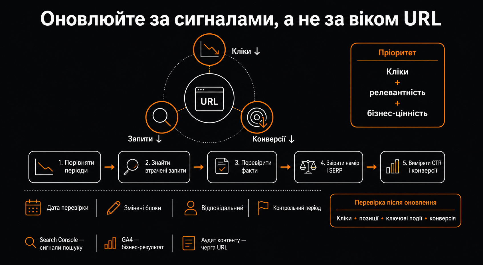 Інструменти для сканування сайту