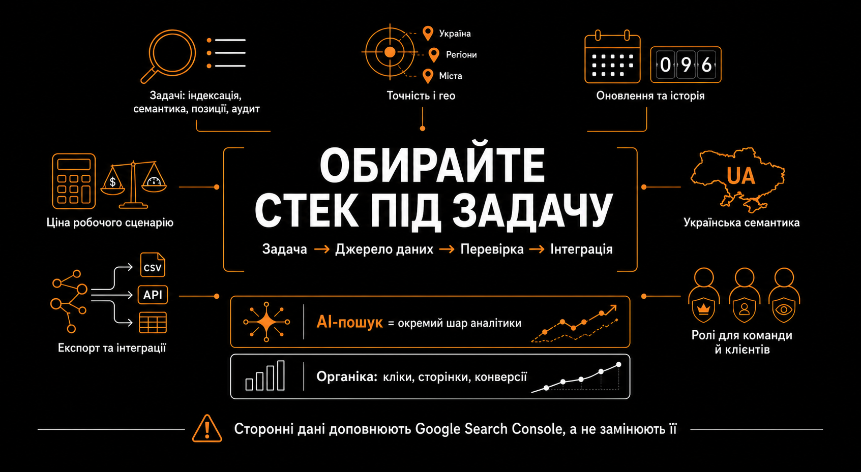 Як обрати SEO-інструмент у 2026 році