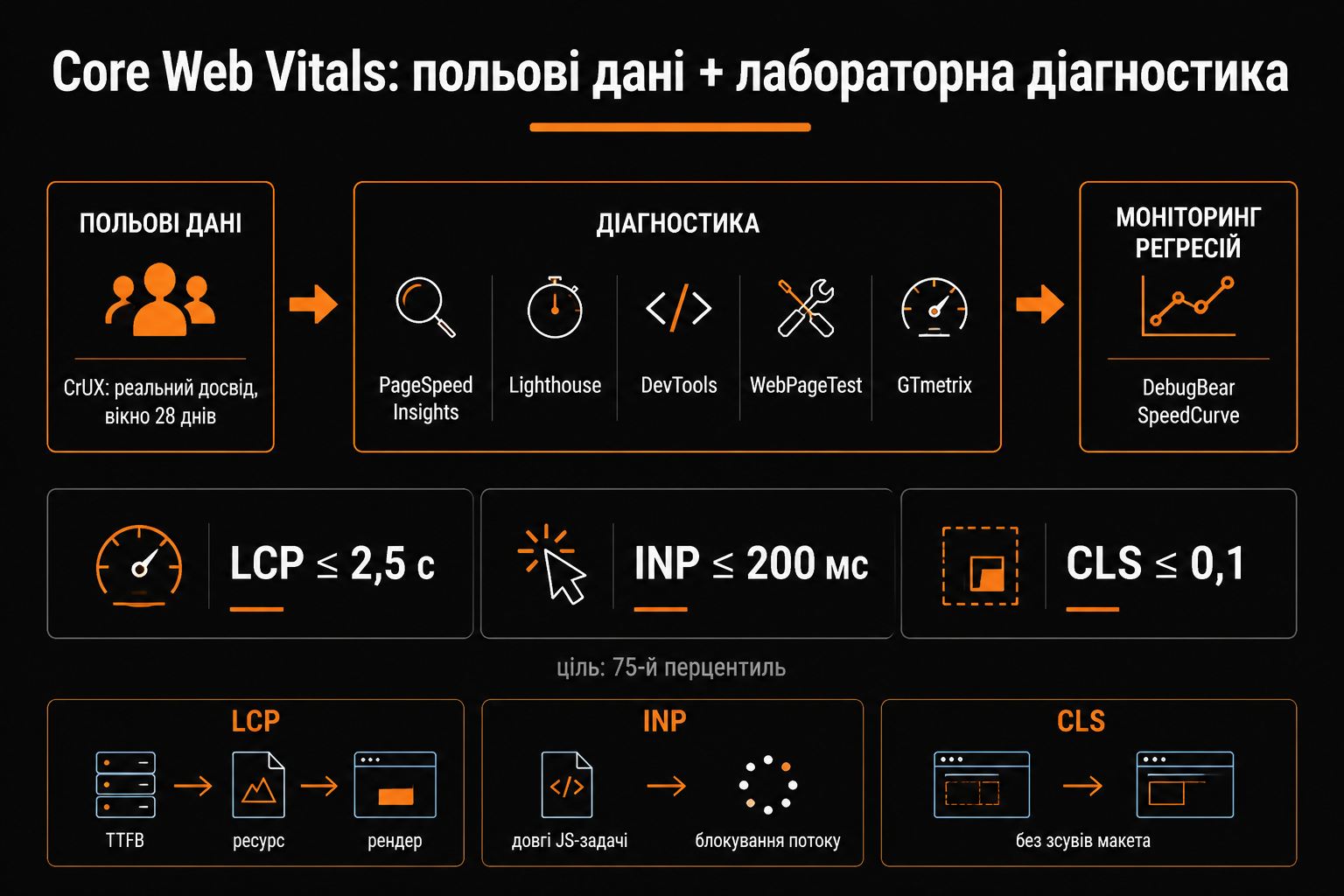 Інструменти для аналізу конкурентів
