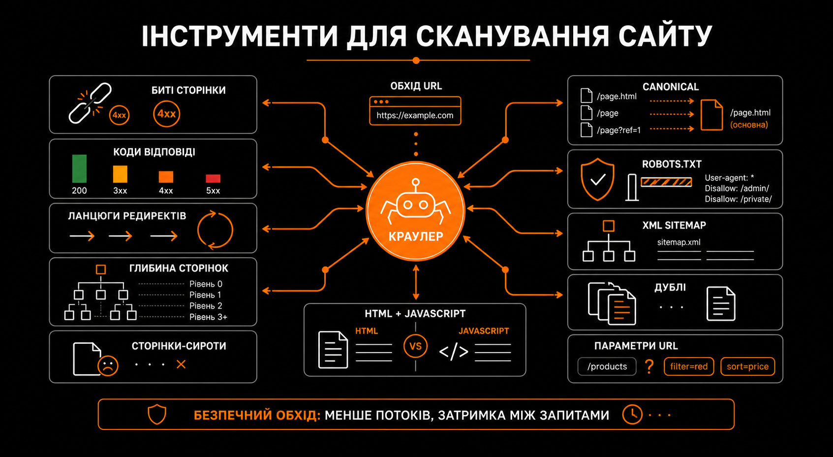 Інструменти для аналізу пошукового наміру