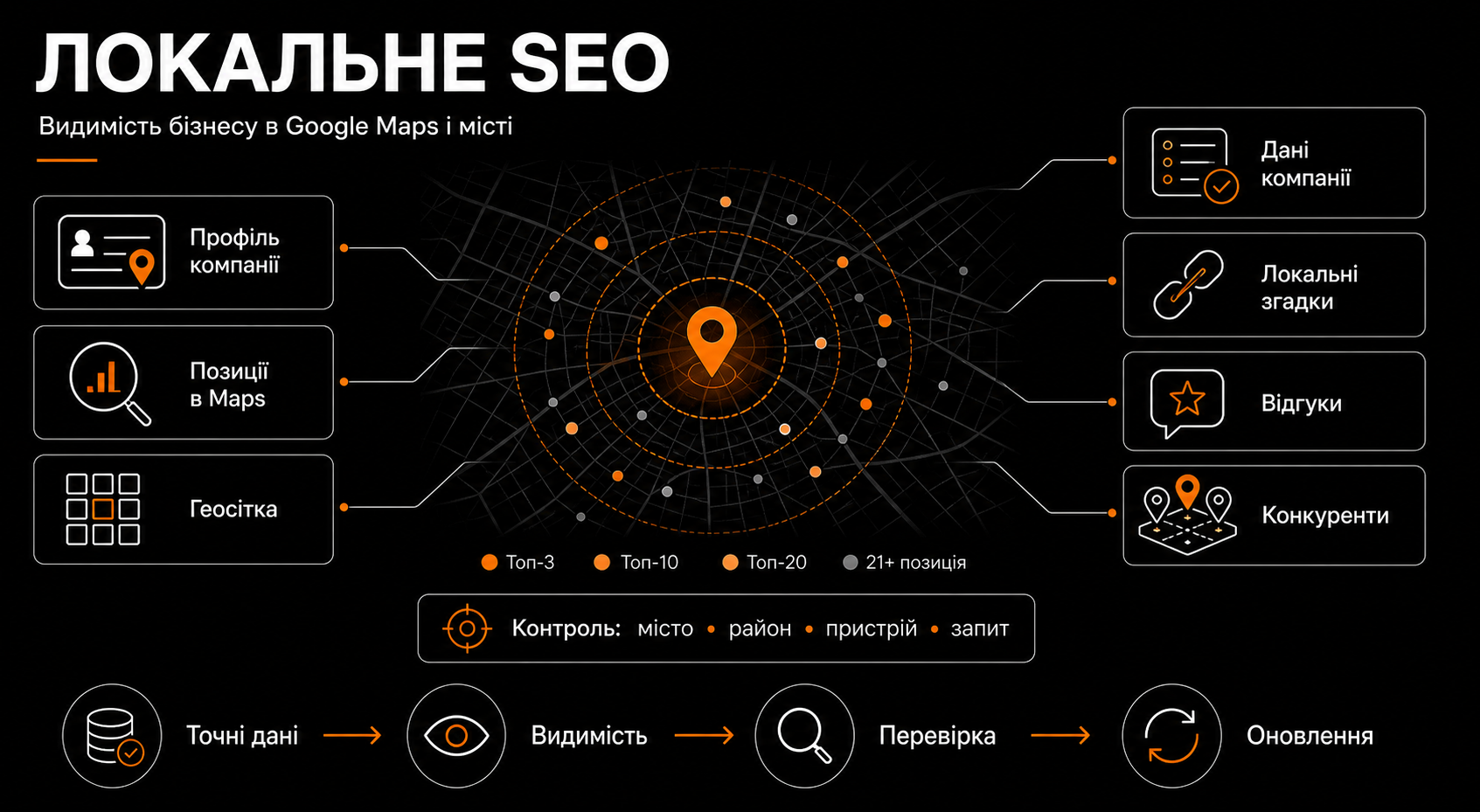 Інструменти для JavaScript SEO