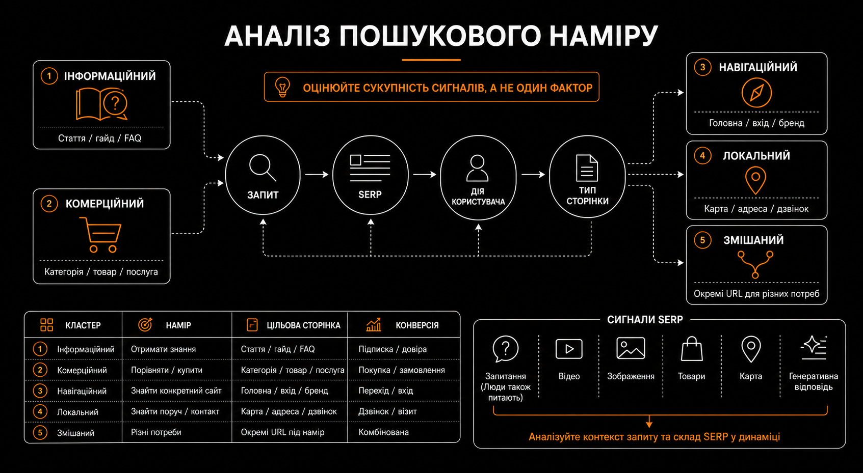 Інструменти для кластеризації семантики