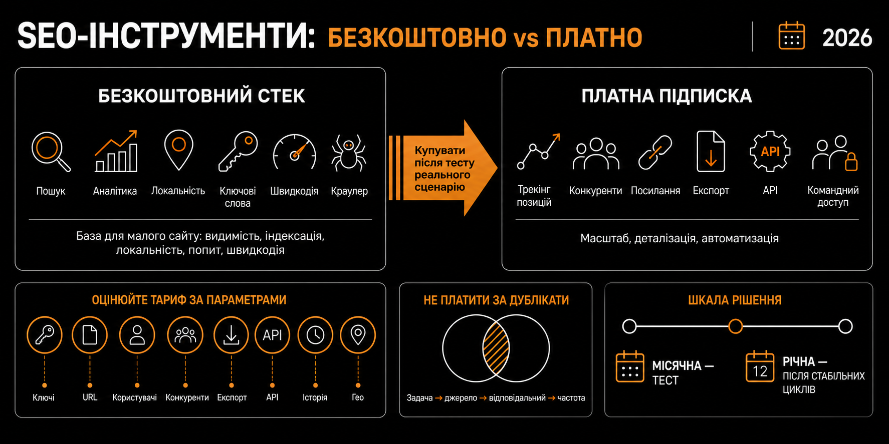 Інструменти для перевірки структурованих даних