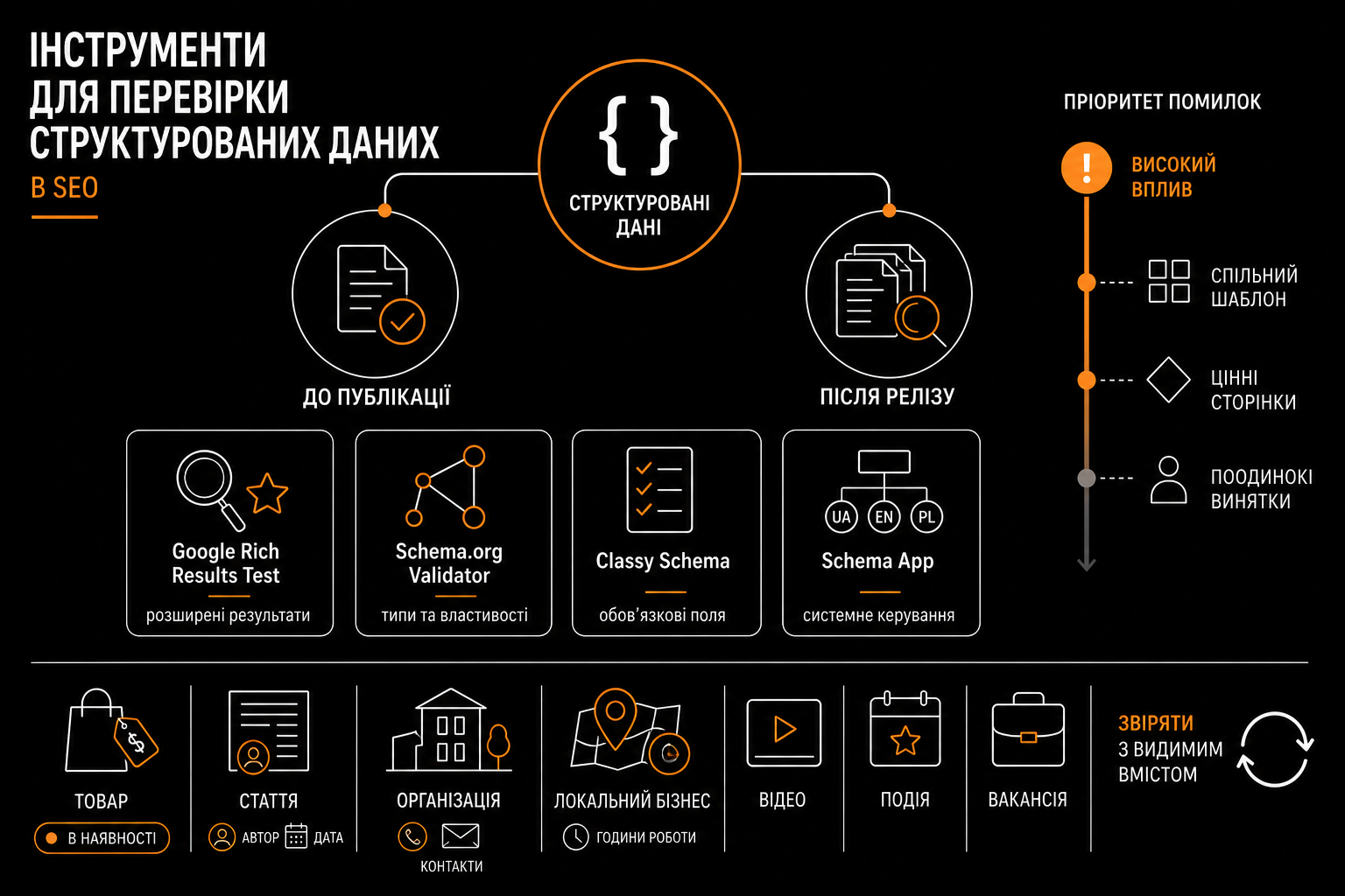 Інструменти для технічного SEO-аудиту