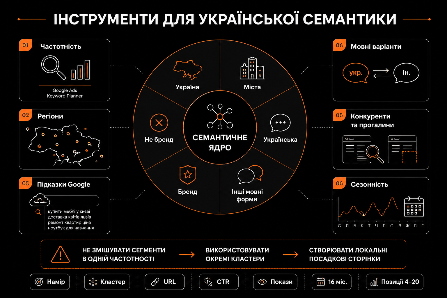 Інструменти для української семантики